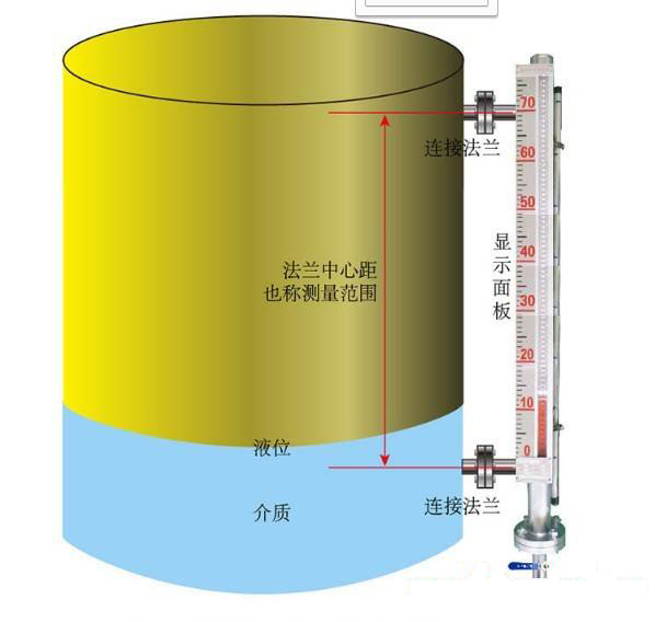 磁翻板液位計結(jié)構(gòu)圖